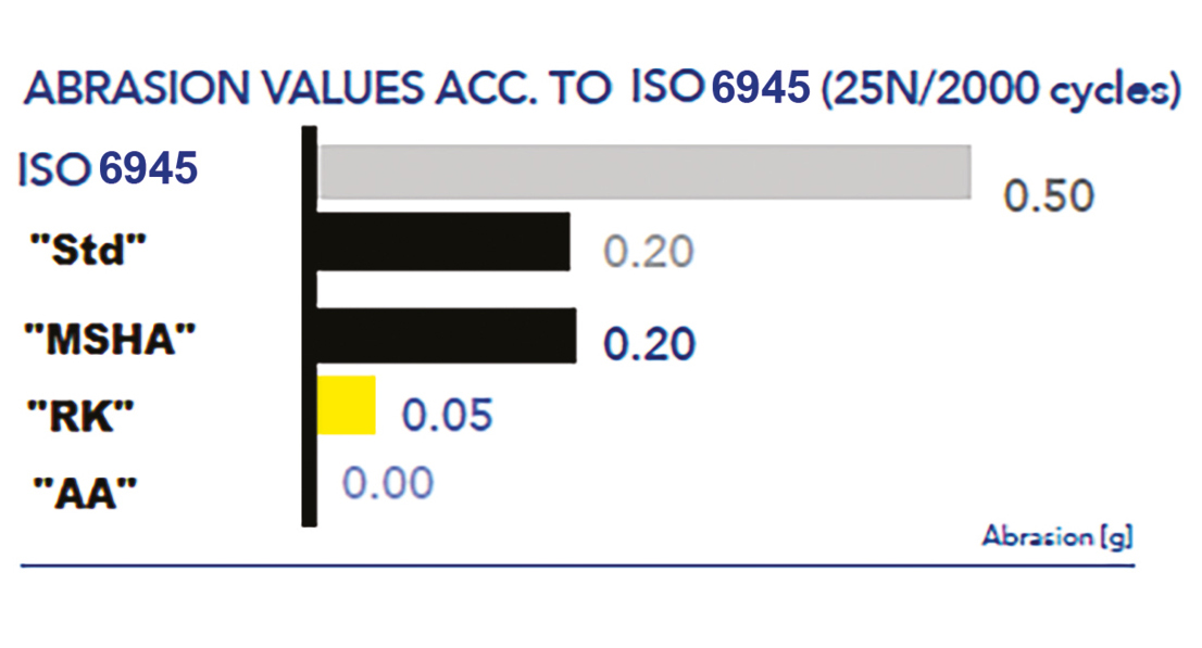Astec Flexibles Flexible Hydrauliques Hydraulique Sertissage Top-qualité France Tuyaux Textile Thermoplastique Tresse Nappe Acier