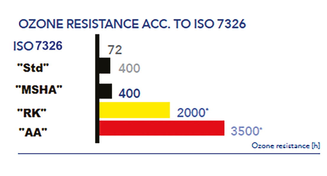 Astec Flexibles Flexible Hydrauliques Hydraulique Sertissage Top-qualité France Tuyaux Textile Thermoplastique Tresse Nappe Acier